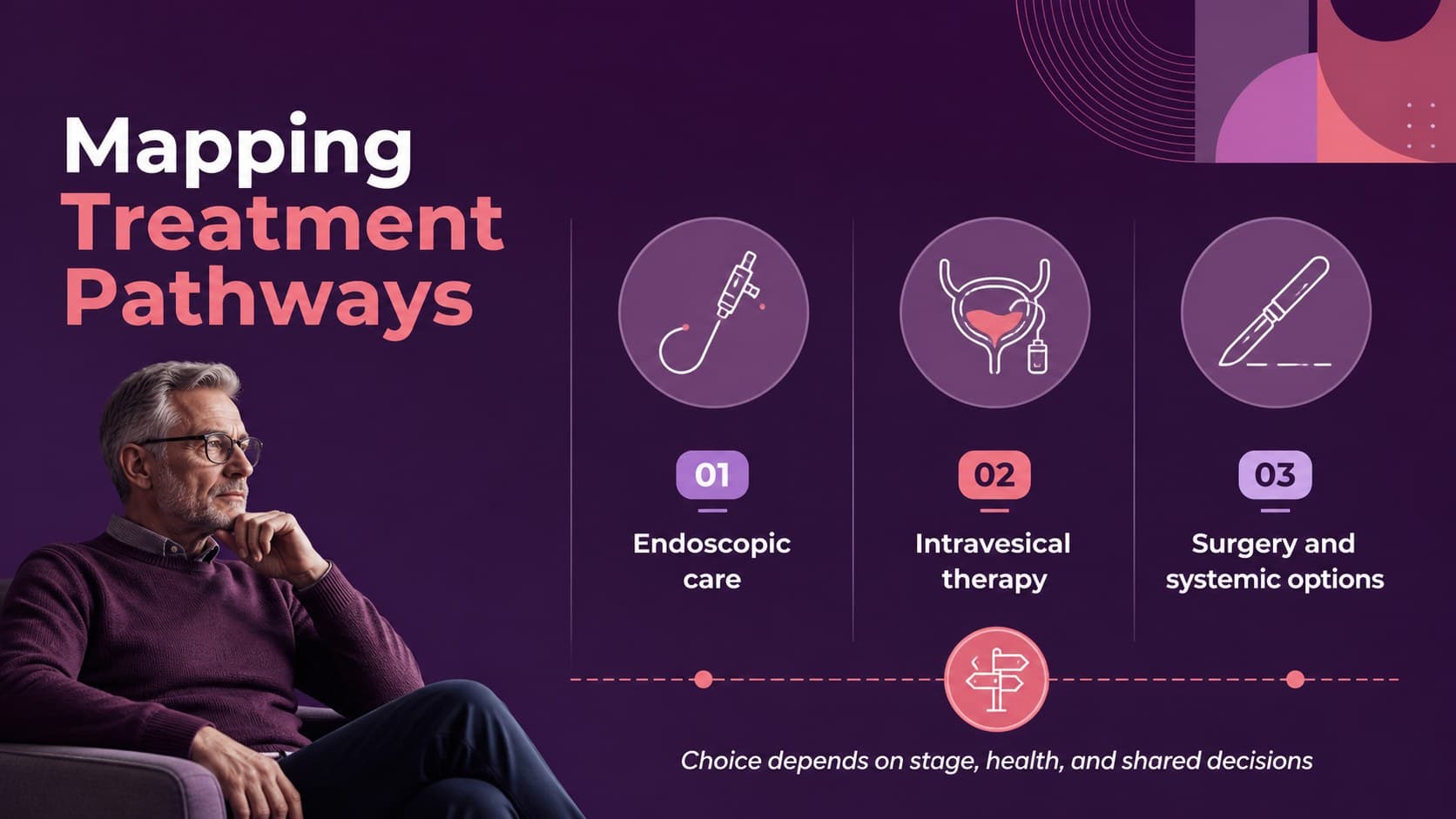 Treatment pathway slide comparing care options in a bladder tumor presentation theme.