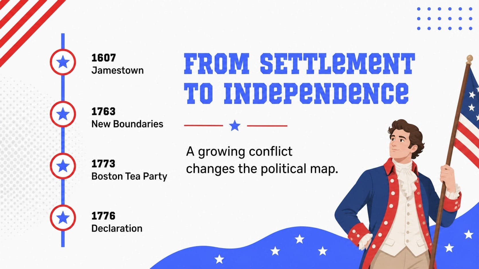 US history timeline lesson slide tracing major events from settlement to independence.