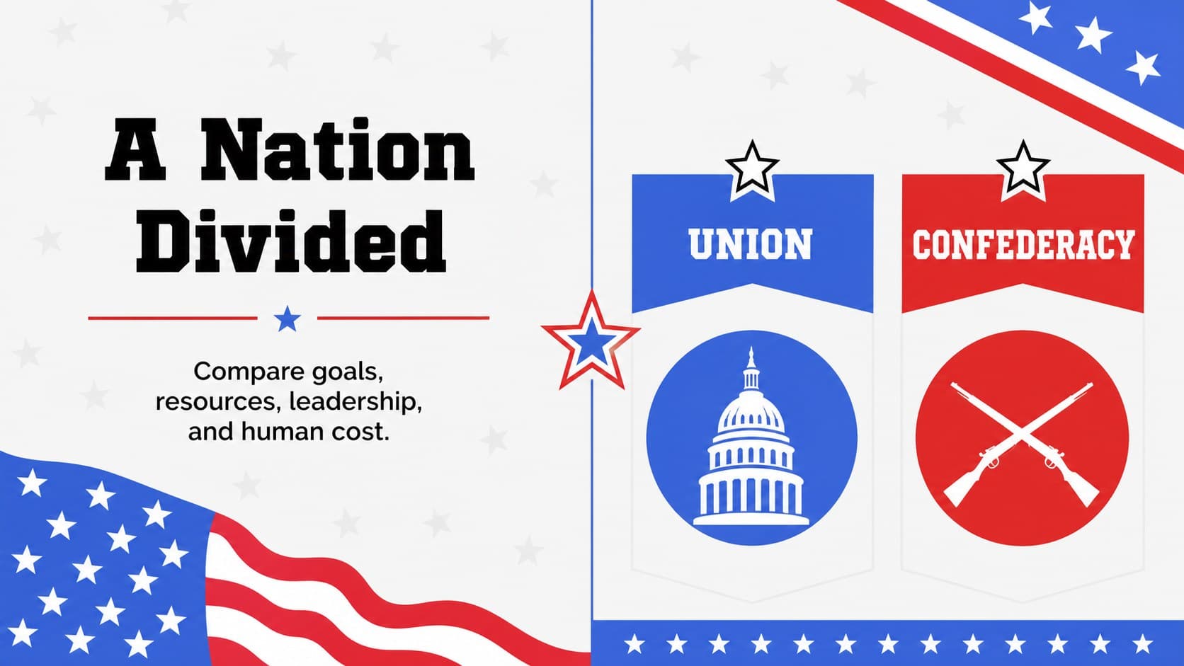 Civil War comparison slide explaining opposing positions in an American history classroom presentation.
