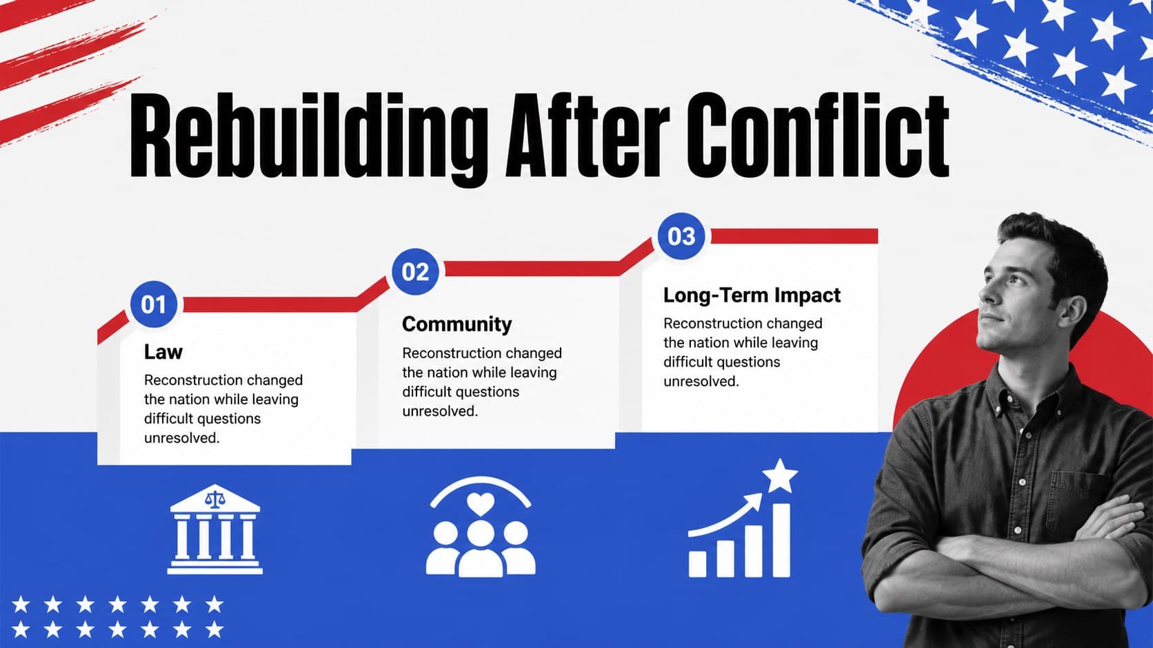 Reconstruction lesson slide showing a structured framework for evaluating change after the Civil War.