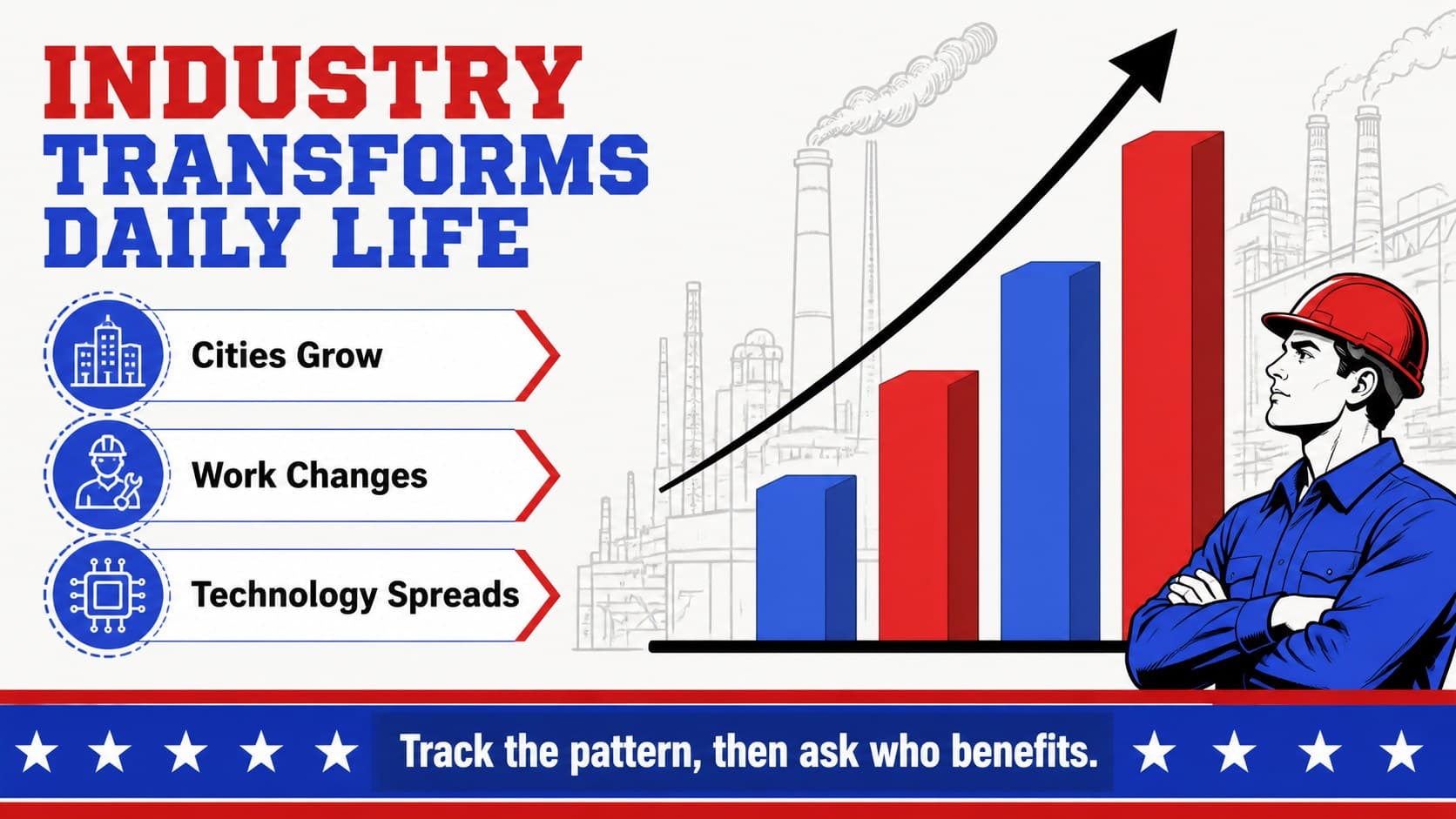 Industrialization slide with a data-focused layout for a US history timeline lesson.