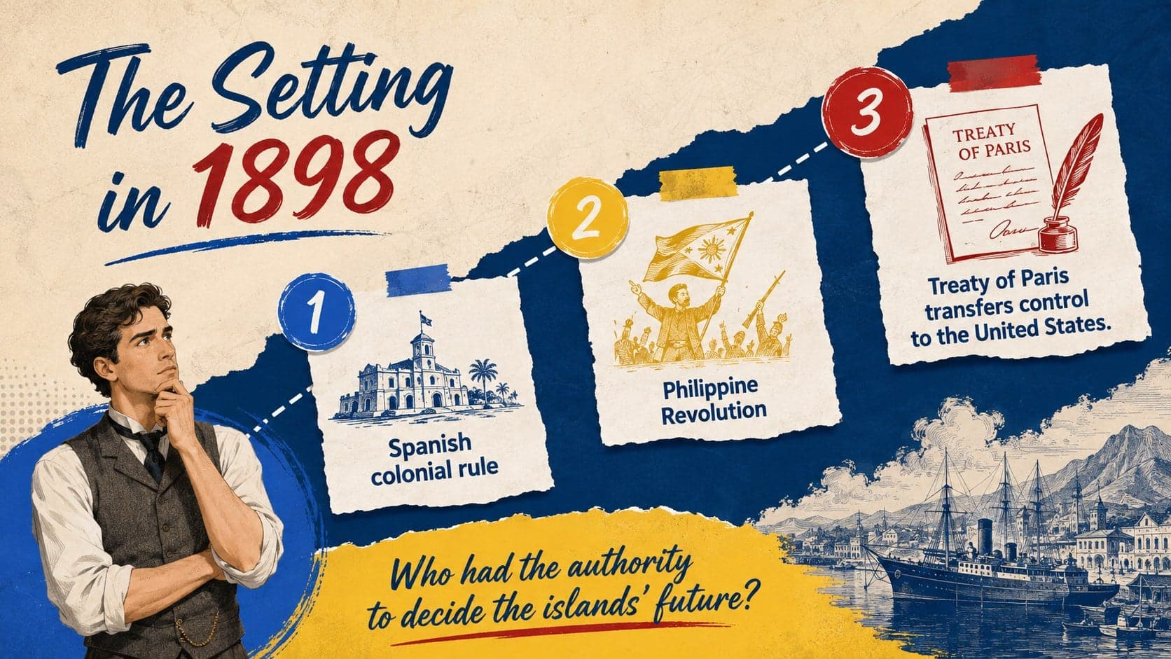 Illustrated 1898 historical context slide connecting Spanish colonial rule, revolution, and the Treaty of Paris.
