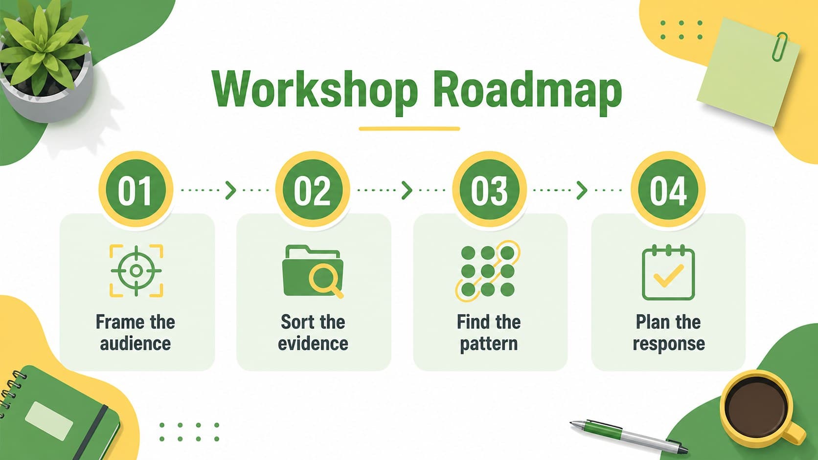 Agenda slide outlining the stages of a customer research presentation template.
