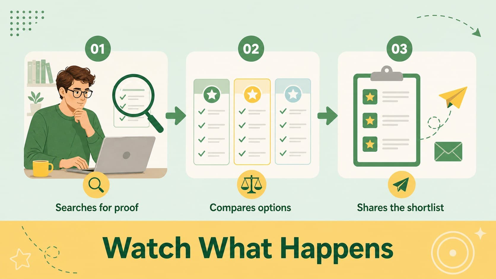 Behavior analysis slide showing actions and habits in a user research synthesis deck.