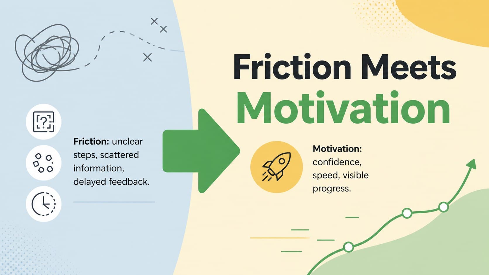 Pain points and motivators comparison slide for a product discovery workshop template.