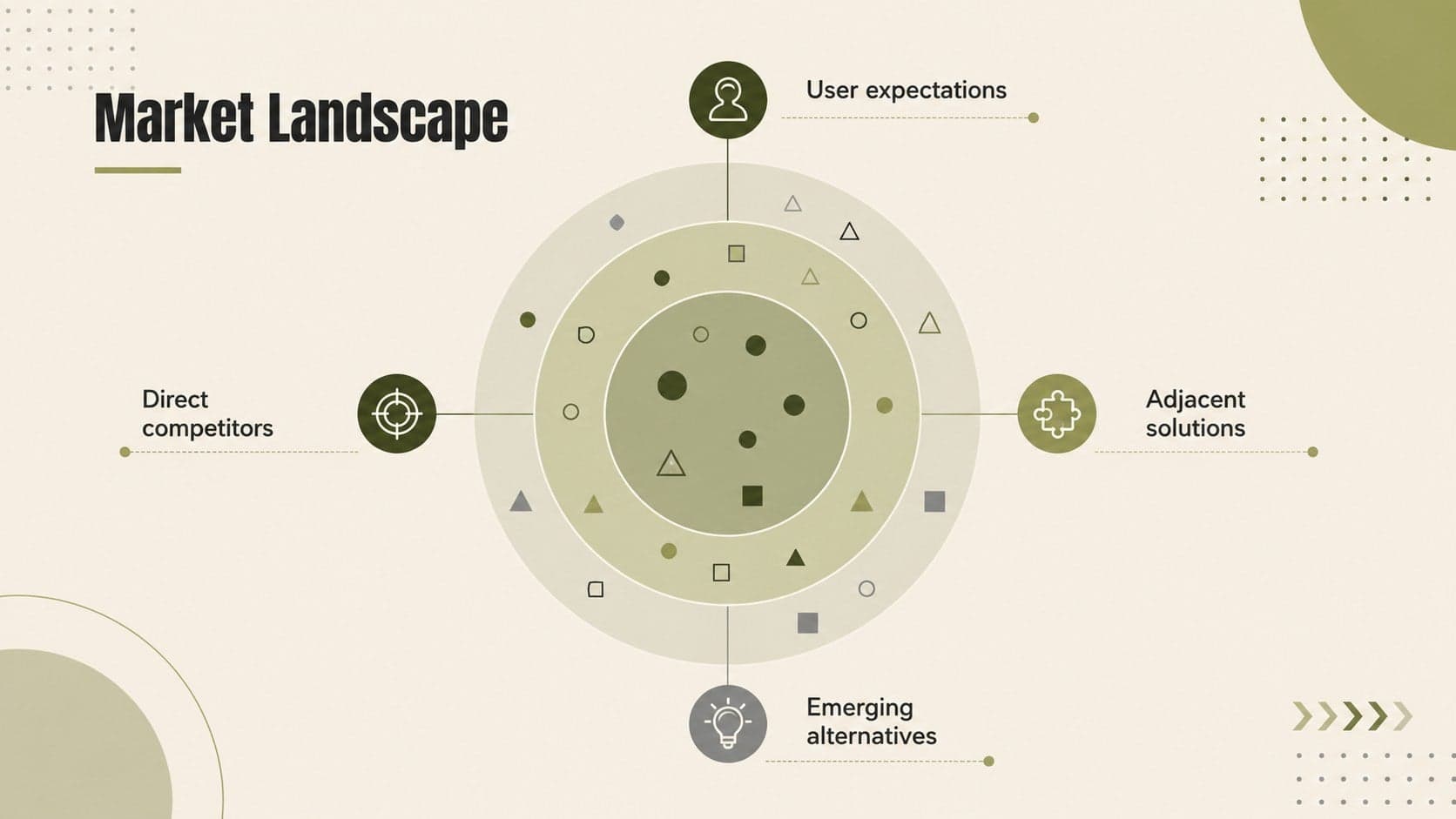Market landscape overview showing competitor categories for a digital product comparison presentation.