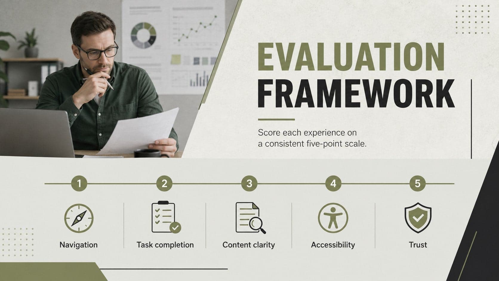 Evaluation framework slide listing criteria for a user experience competitor comparison.