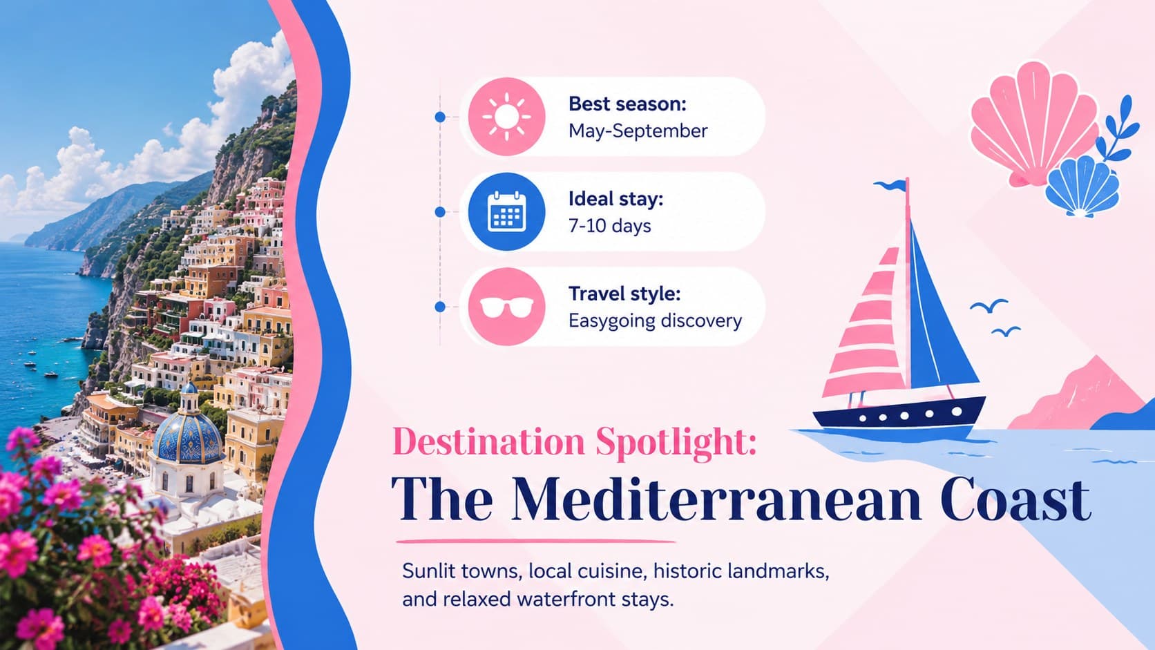 Destination spotlight page in a vacation package sales deck with scenic photography and key facts.