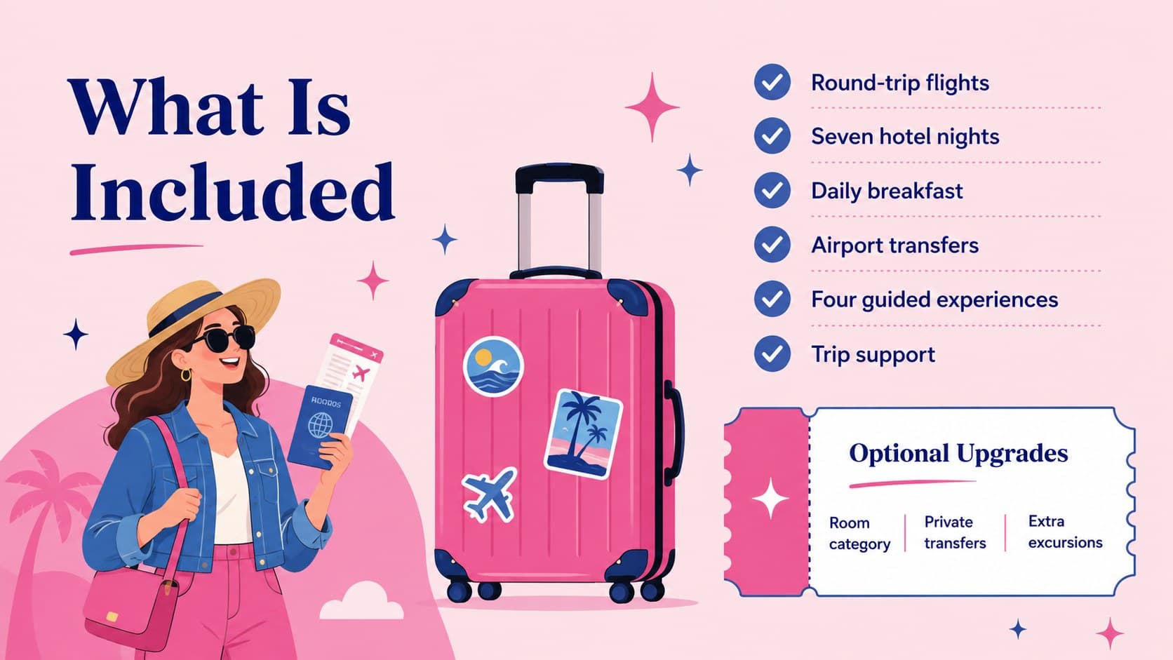 Travel package inclusions slide with clear included and optional service lists.