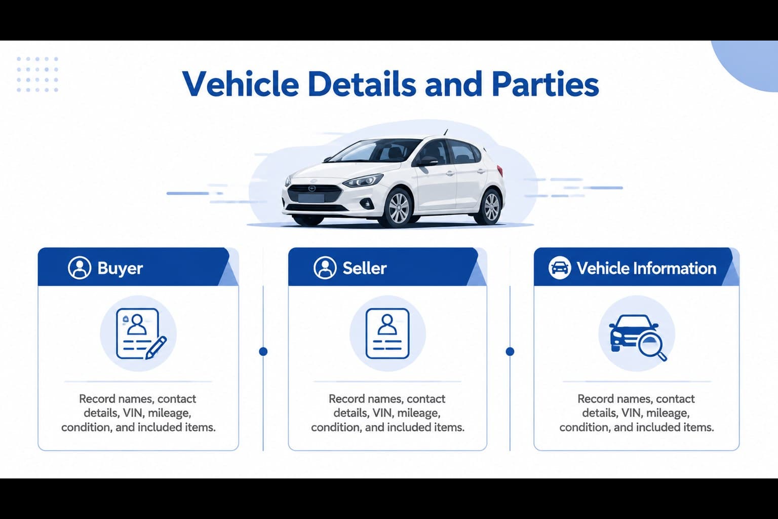 Vehicle details slide showing buyer information and inspection fields for an editable automotive sales document.