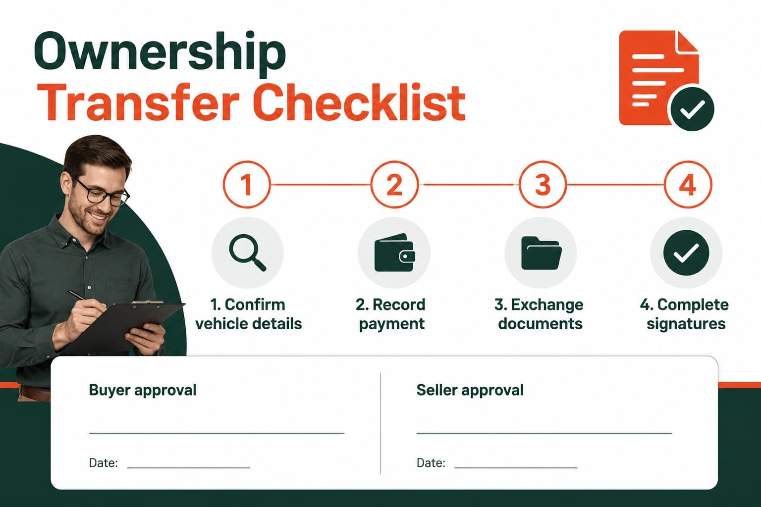 Final vehicle ownership transfer checklist slide with signatures, delivery confirmation, and green completion indicators.