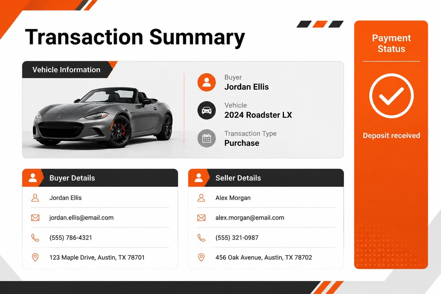 Transaction summary slide showing buyer details, vehicle information, and payment status for an automotive invoice.