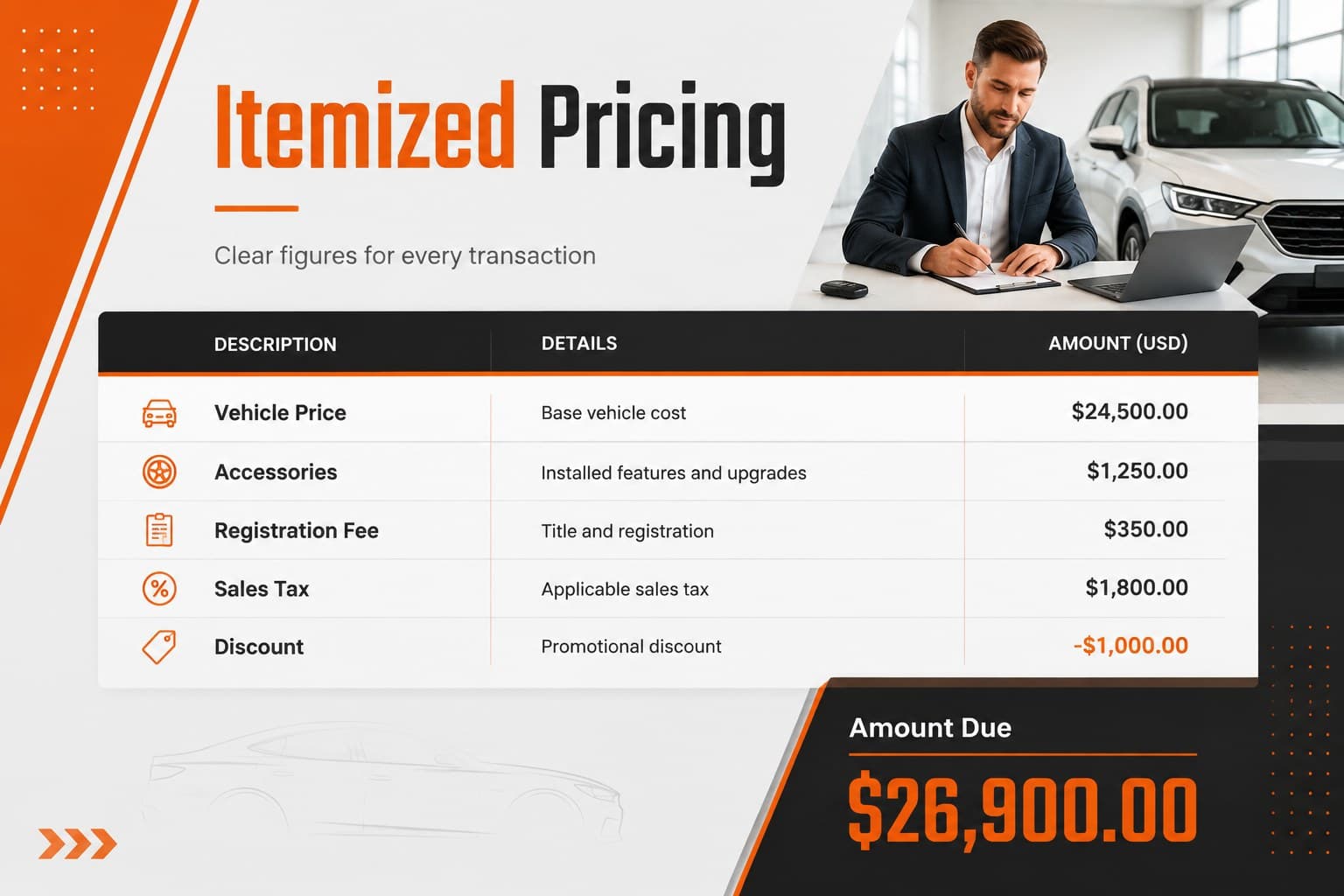 Itemized vehicle pricing slide with line items, fees, discounts, and a clearly highlighted invoice total.