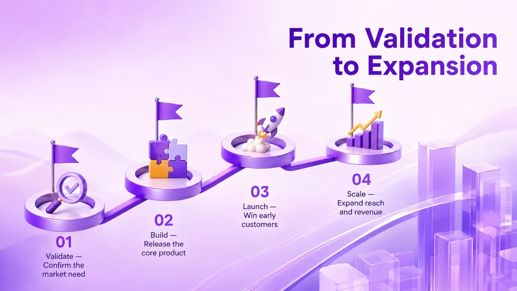Purple startup timeline presentation template showing four venture stages from validation through expansion.