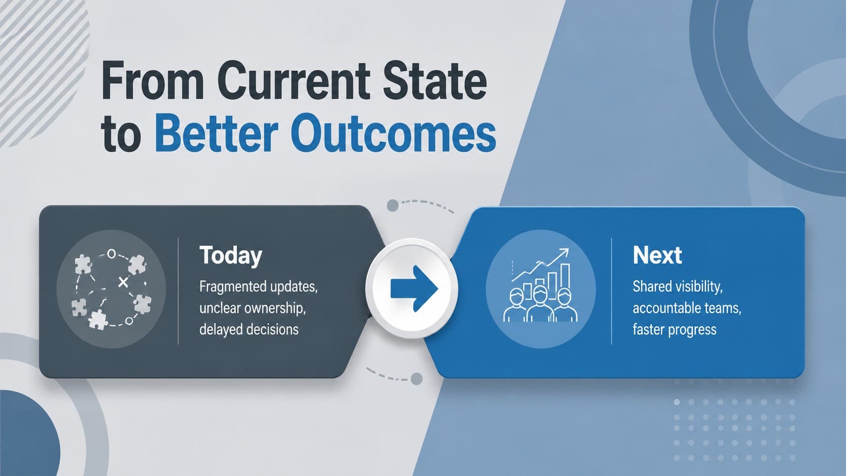 Editable corporate PowerPoint theme slide comparing current and future business states in two clear columns.