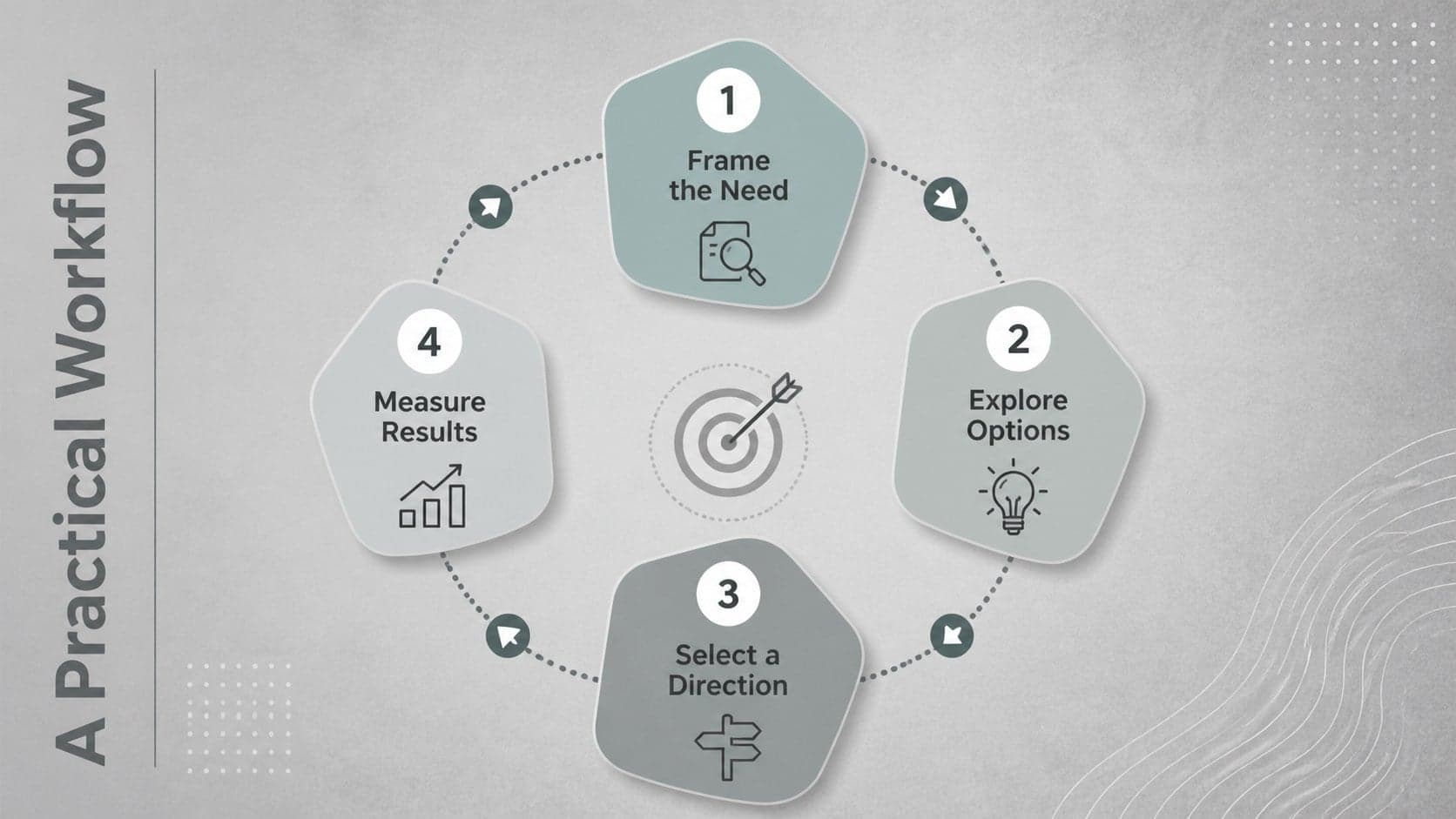 Minimalist gray presentation deck slide showing a four-step workflow with colorful connected shapes.