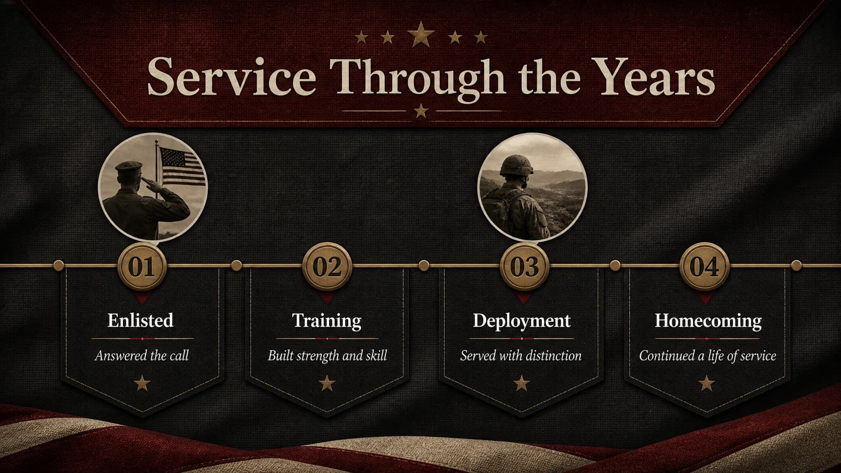 Veteran memorial service timeline with four milestones displayed in a formal red and charcoal layout.