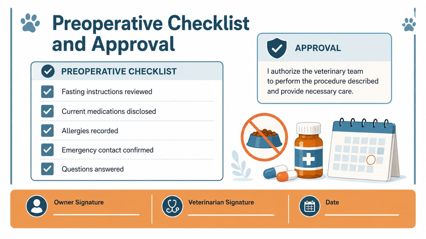Preoperative pet owner checklist and signature slide for completing veterinary procedure authorization.