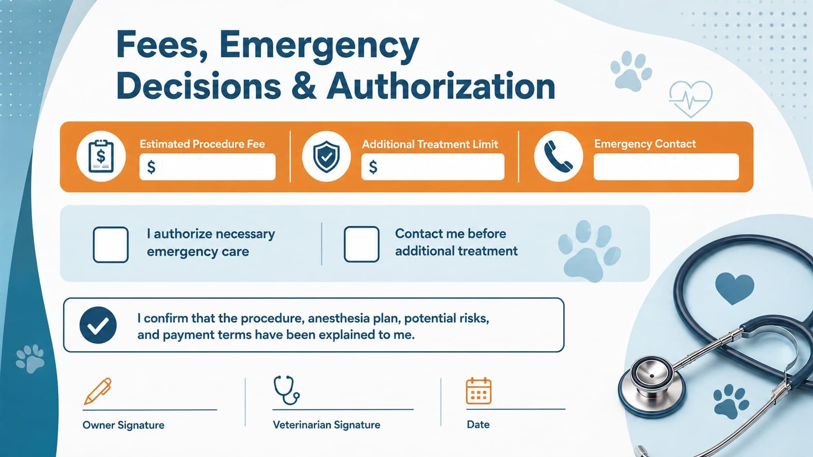 Animal hospital procedure consent slide showing estimated fees, emergency choices, and owner authorization fields.