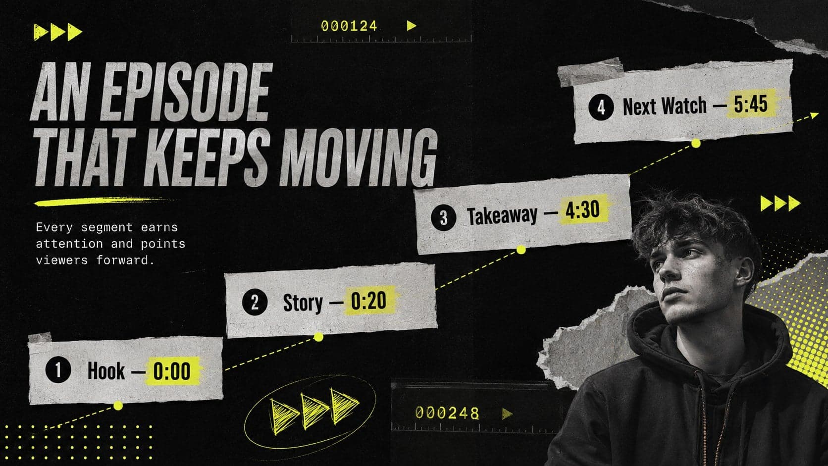 Episode format slide showing the hook, story, takeaway, and call to action for a YouTube programming proposal deck.