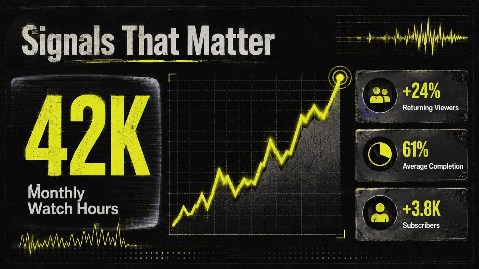 Channel performance metrics slide featuring watch time, returning viewers, completion rate, and subscriber growth.