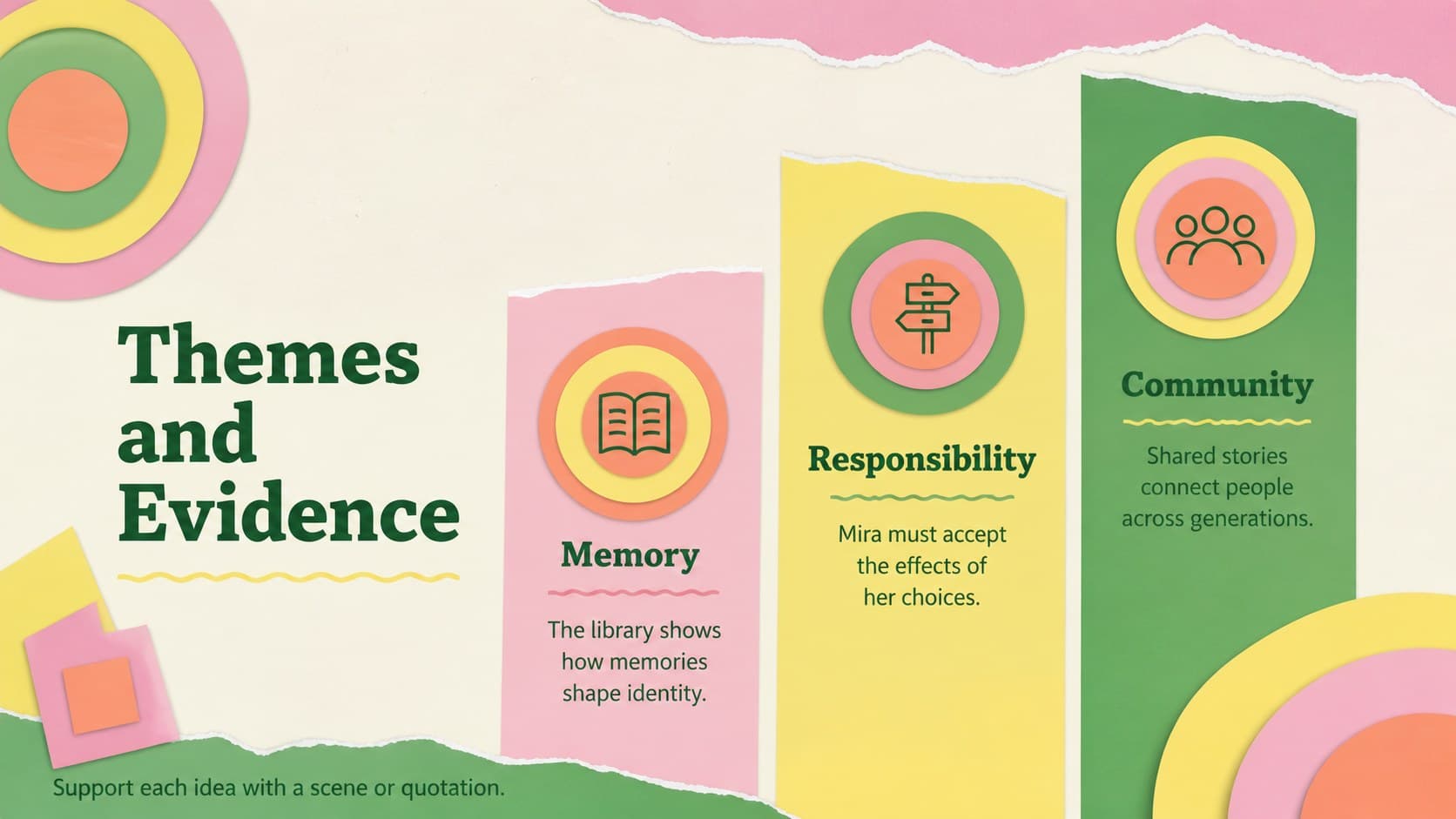 Literary themes presentation template showing three themes with supporting evidence in bright abstract panels.