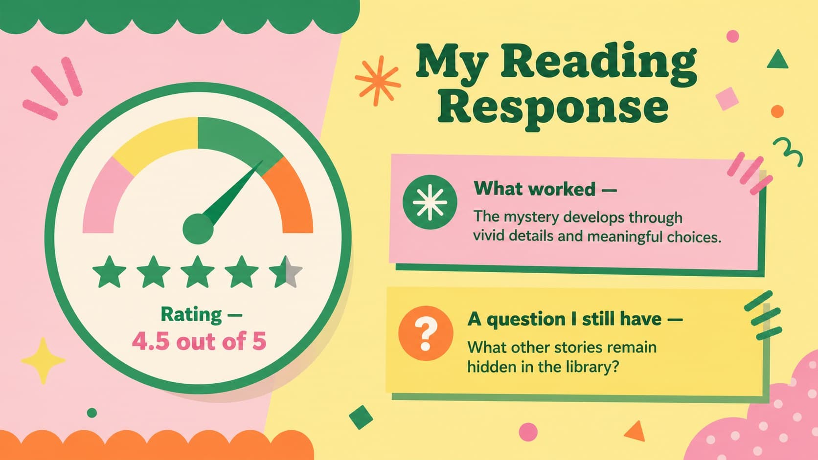 Editable book report deck slide with reader reflections, strengths, questions, and a colorful rating scale.