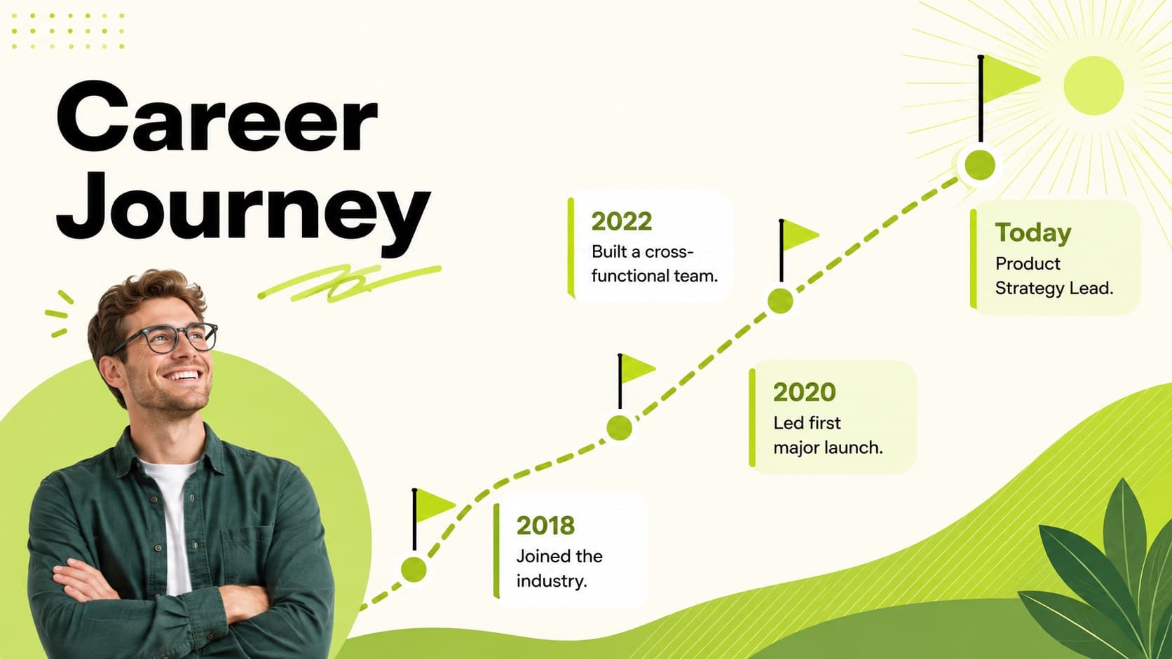 Staff bio slide deck timeline presenting an employee's career journey and major professional milestones.