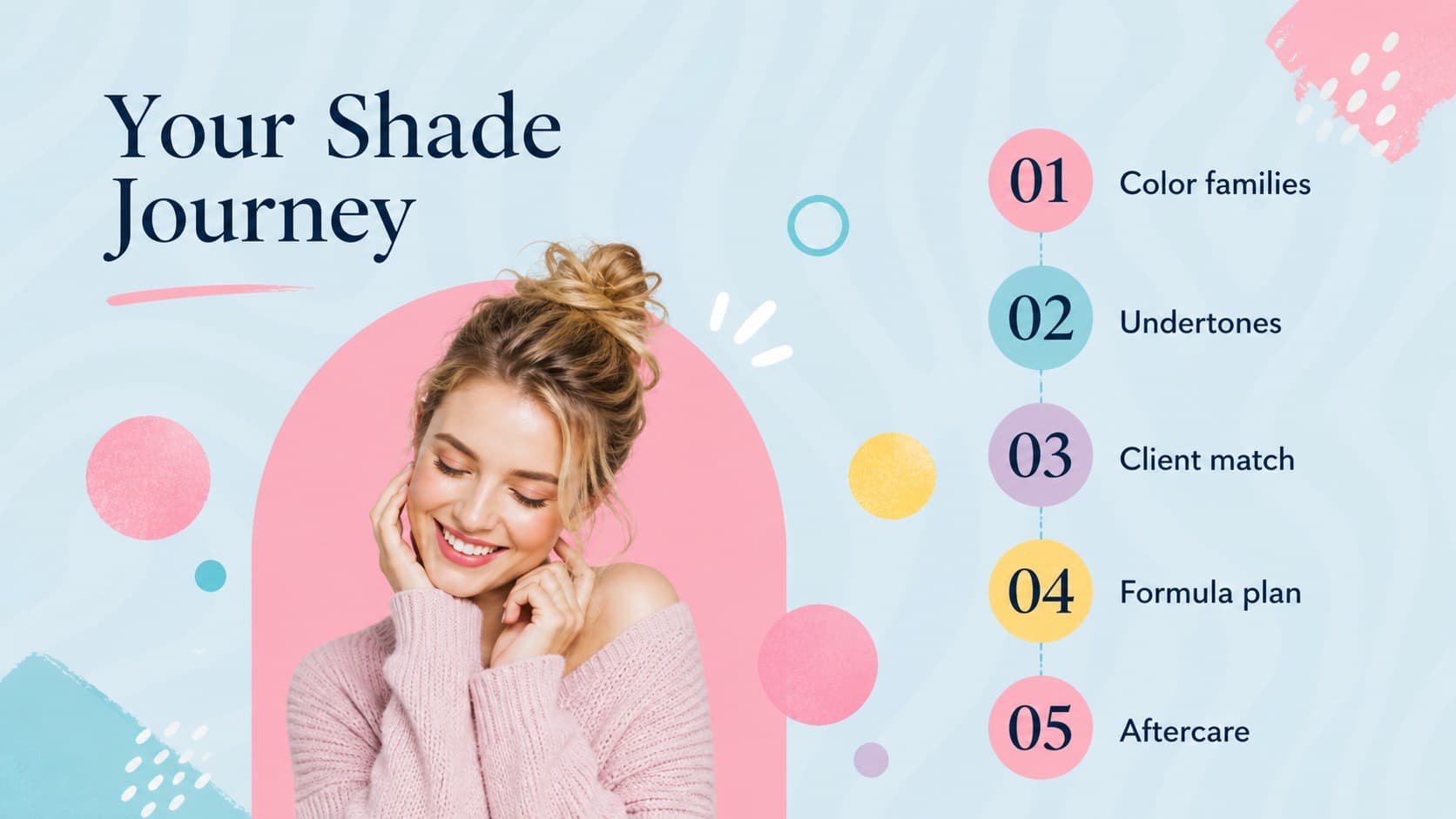 Agenda slide outlining the sections of a salon hair color consultation presentation.