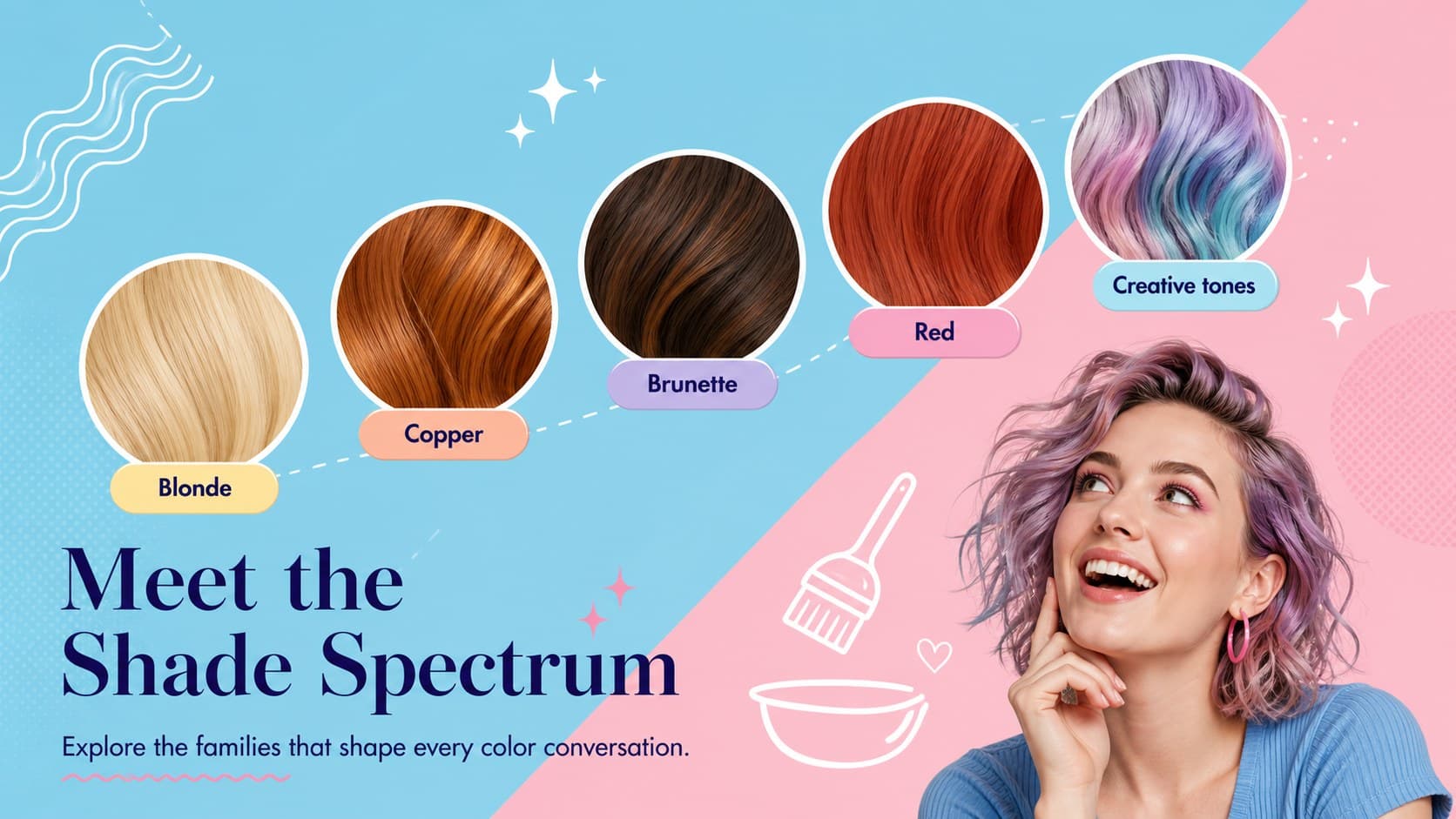 Hair shade spectrum slide comparing blonde, copper, brunette, red, and creative tones.