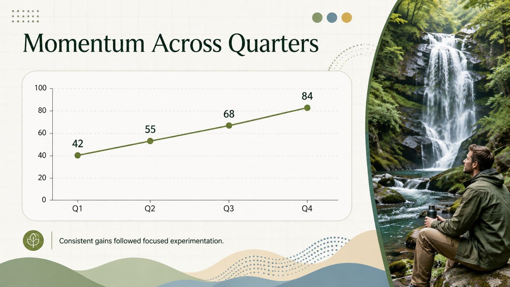 Scenic quarterly report slide featuring a clear line chart and business insight.