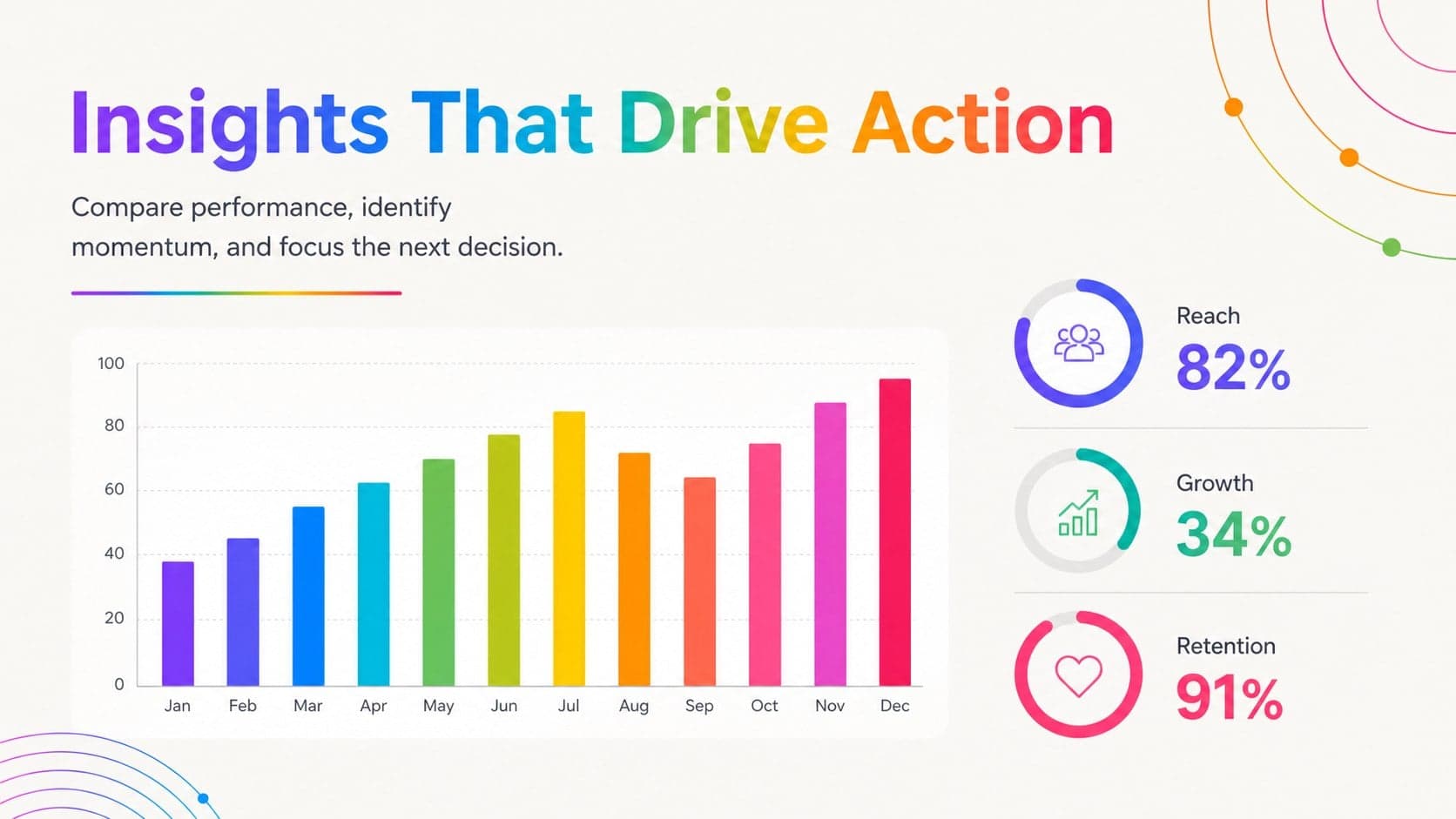 Rainbow pitch deck data slide featuring a multicolor bar chart, KPI figures, and concise business insights.