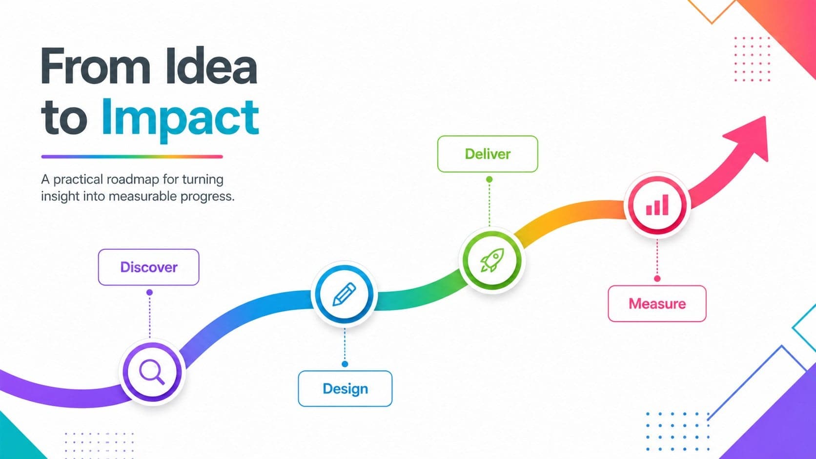 Modern slides theme for training with a four-stage action roadmap and vivid rainbow milestones.