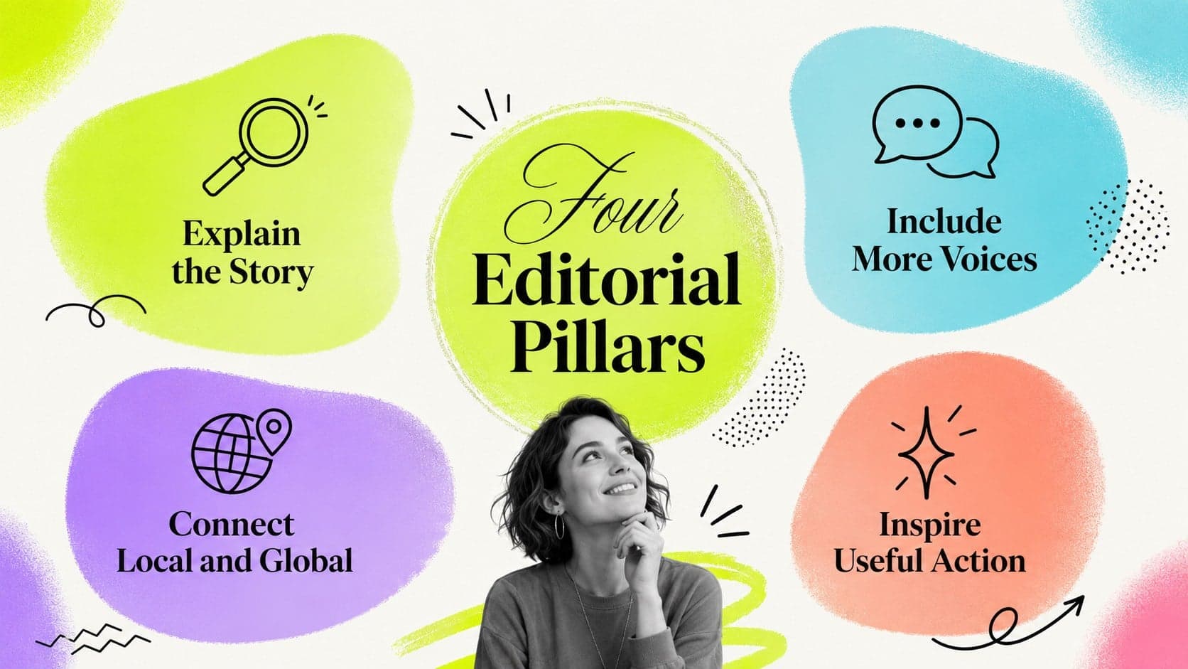 Colorful editorial strategy slide arranging four newsroom content pillars around a central message.
