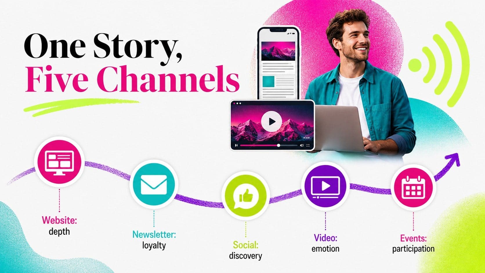 Communications campaign presentation slide mapping website, newsletter, social, video, and event channels.