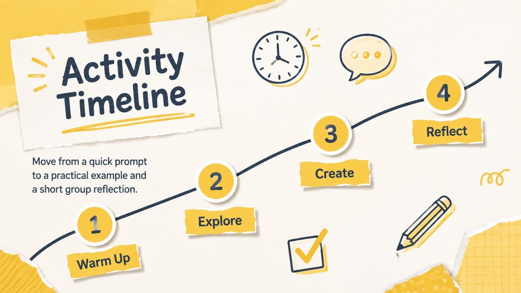 Creative paper lesson plan deck slide showing a four-stage activity timeline.
