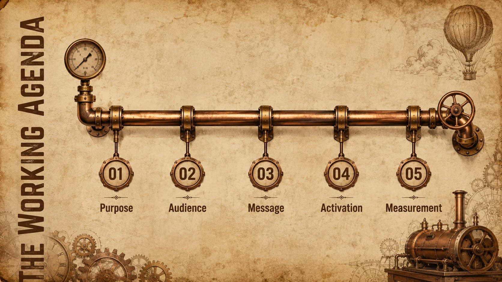 Victorian machinery presentation template slide showing a five-part campaign agenda.
