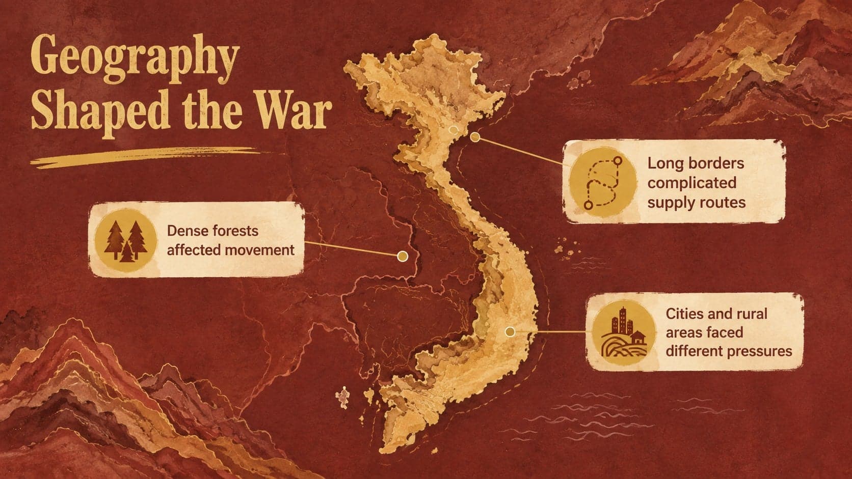 Geography of the Vietnam War slide featuring a simplified map and strategic terrain notes.