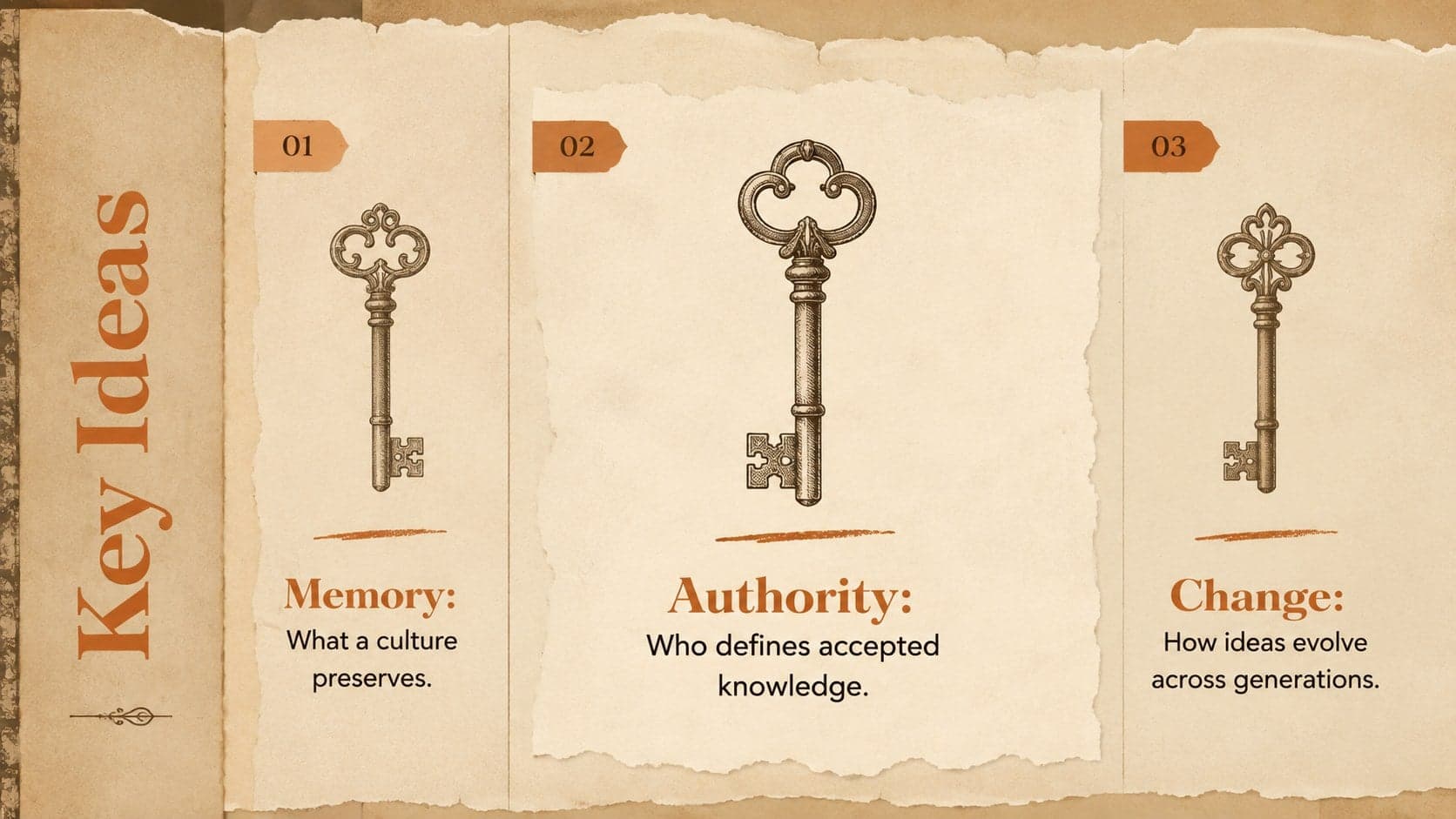 Key ideas slide with three academic concepts arranged in an orange and brown vintage editorial design.