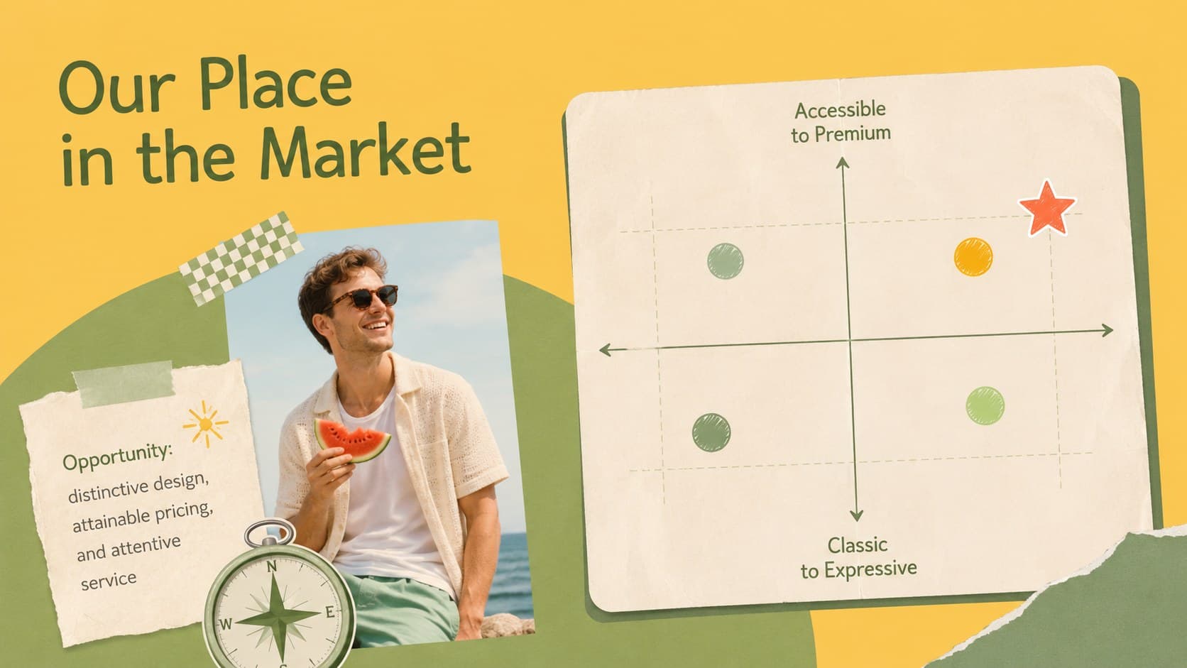 Bikini brand market analysis template slide comparing price, style, and service positioning.