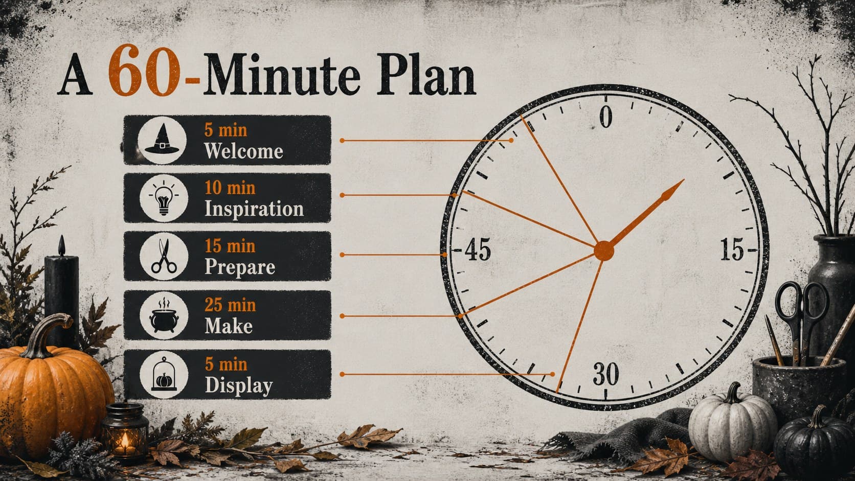 Editable Halloween maker session timeline dividing a 60-minute craft class into five clear stages.