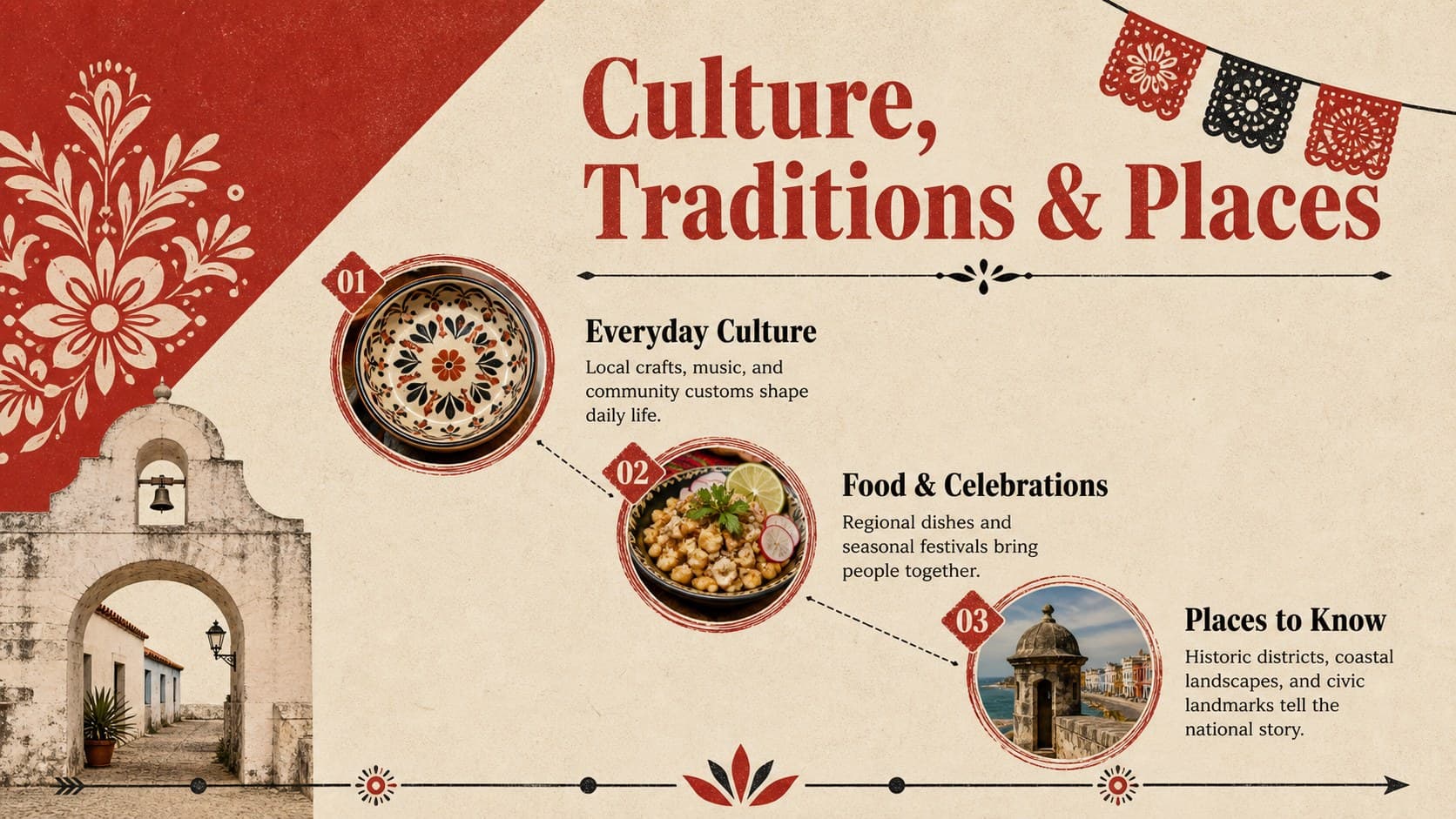Cultural geography infographic slide presenting traditions, cuisine, celebrations, and notable places in a vintage layout.