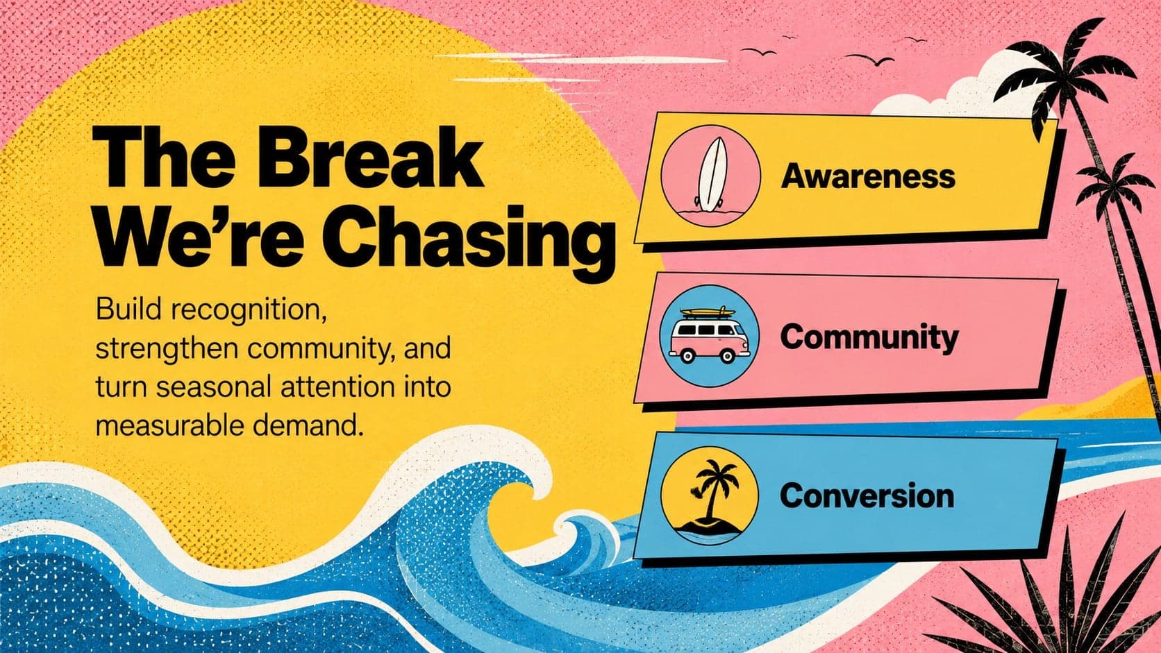 Colorful surf marketing objective slide presenting awareness, community, and conversion goals.