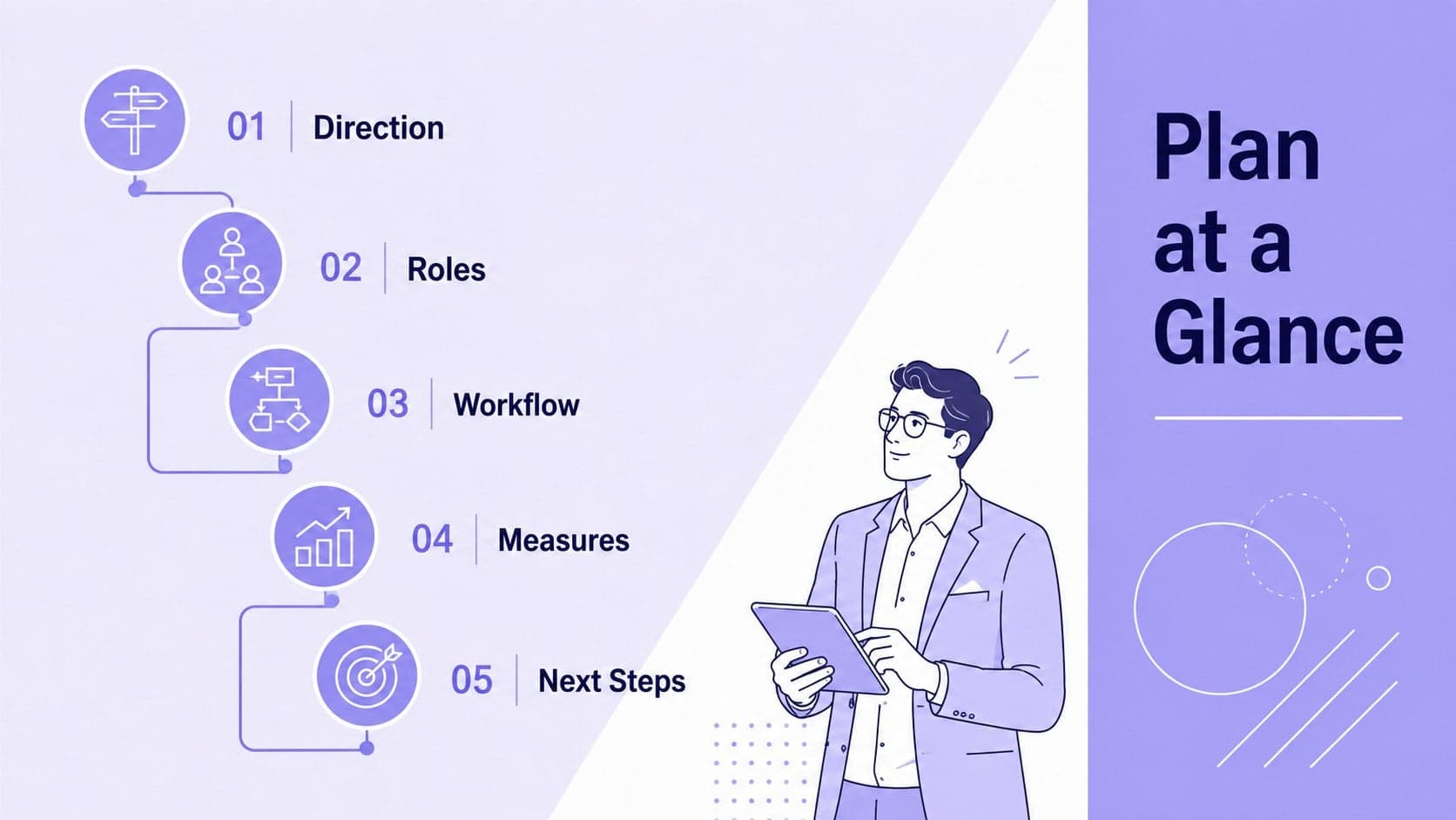 Violet collaboration deck agenda outlining direction, roles, workflow, measures, and next steps.