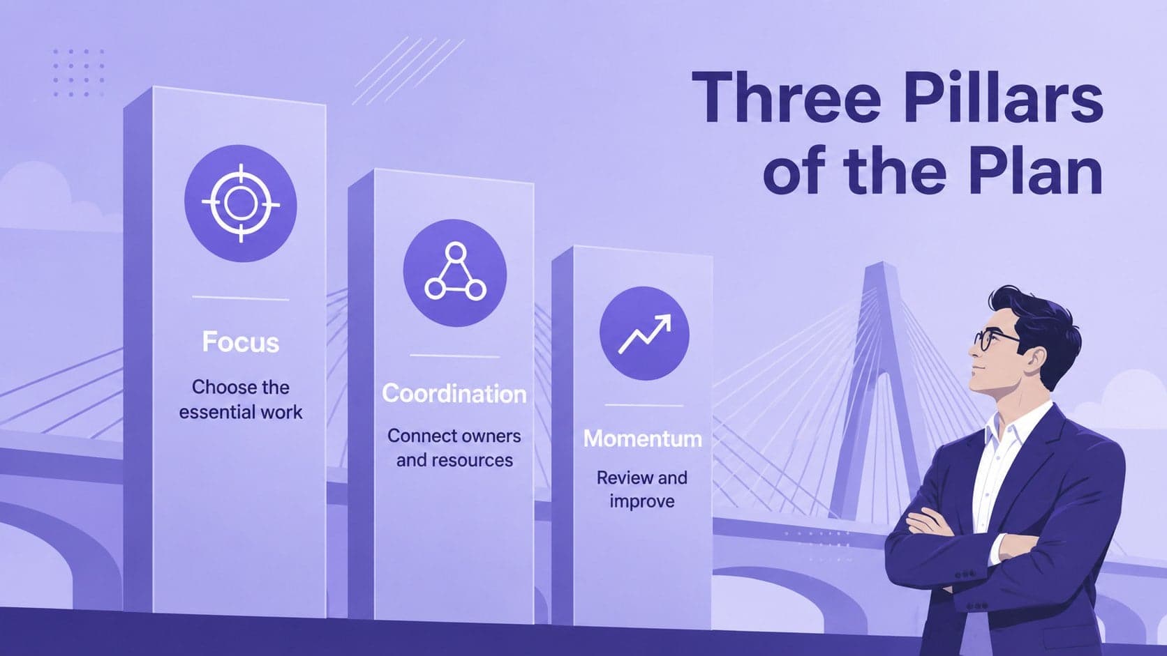 Collaborative strategy meeting slide featuring three violet pillars for focus, coordination, and momentum.