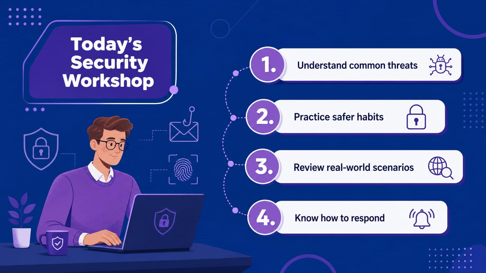 Cybersecurity workshop agenda slide outlining threats, safe habits, scenarios, and response steps.