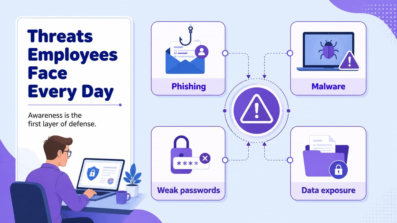 Illustrated cyber threat awareness slide showing phishing, malware, weak passwords, and data exposure.