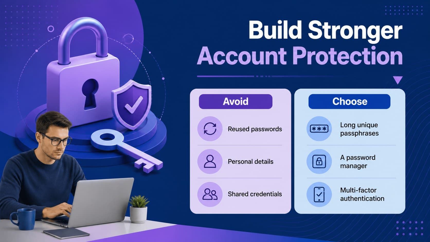 Password security workshop slide comparing weak habits with stronger account protection practices.