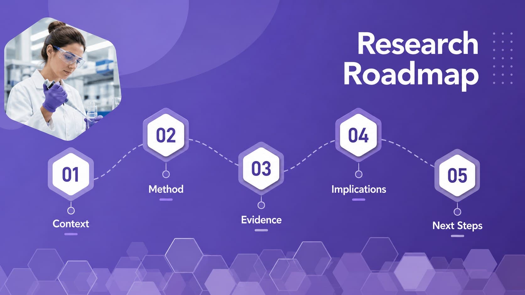 Purple geometric agenda slide outlining the sections of a scientific research presentation.