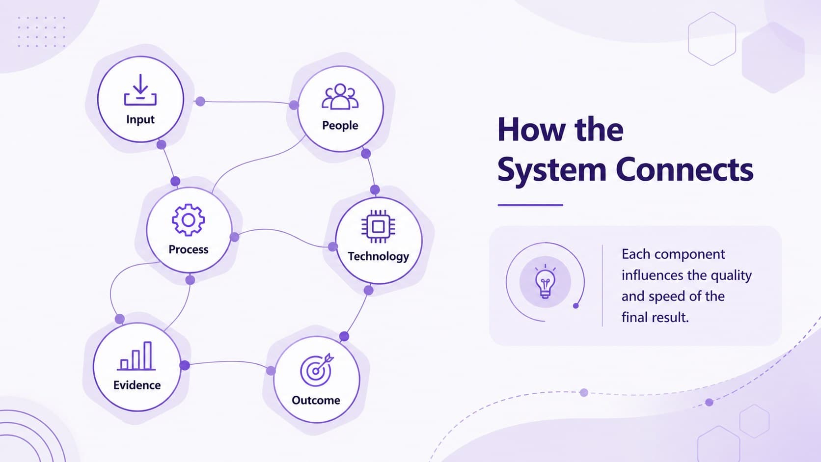Hexagon technology presentation deck slide mapping connected systems and information flows.